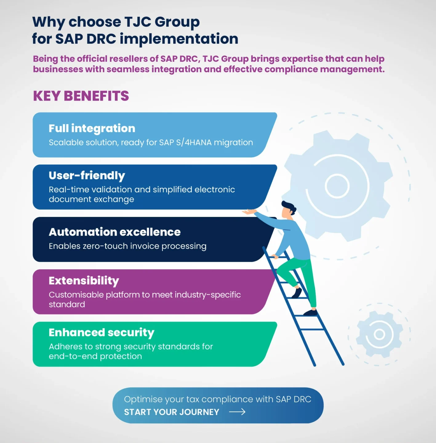Why choose TJC Group for SAP DRC implementation?