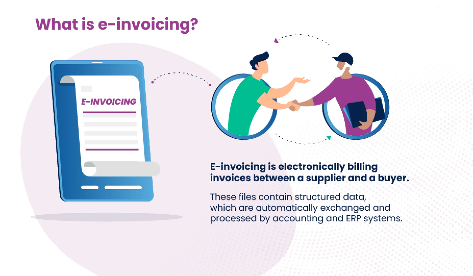 What is e-invoicing?