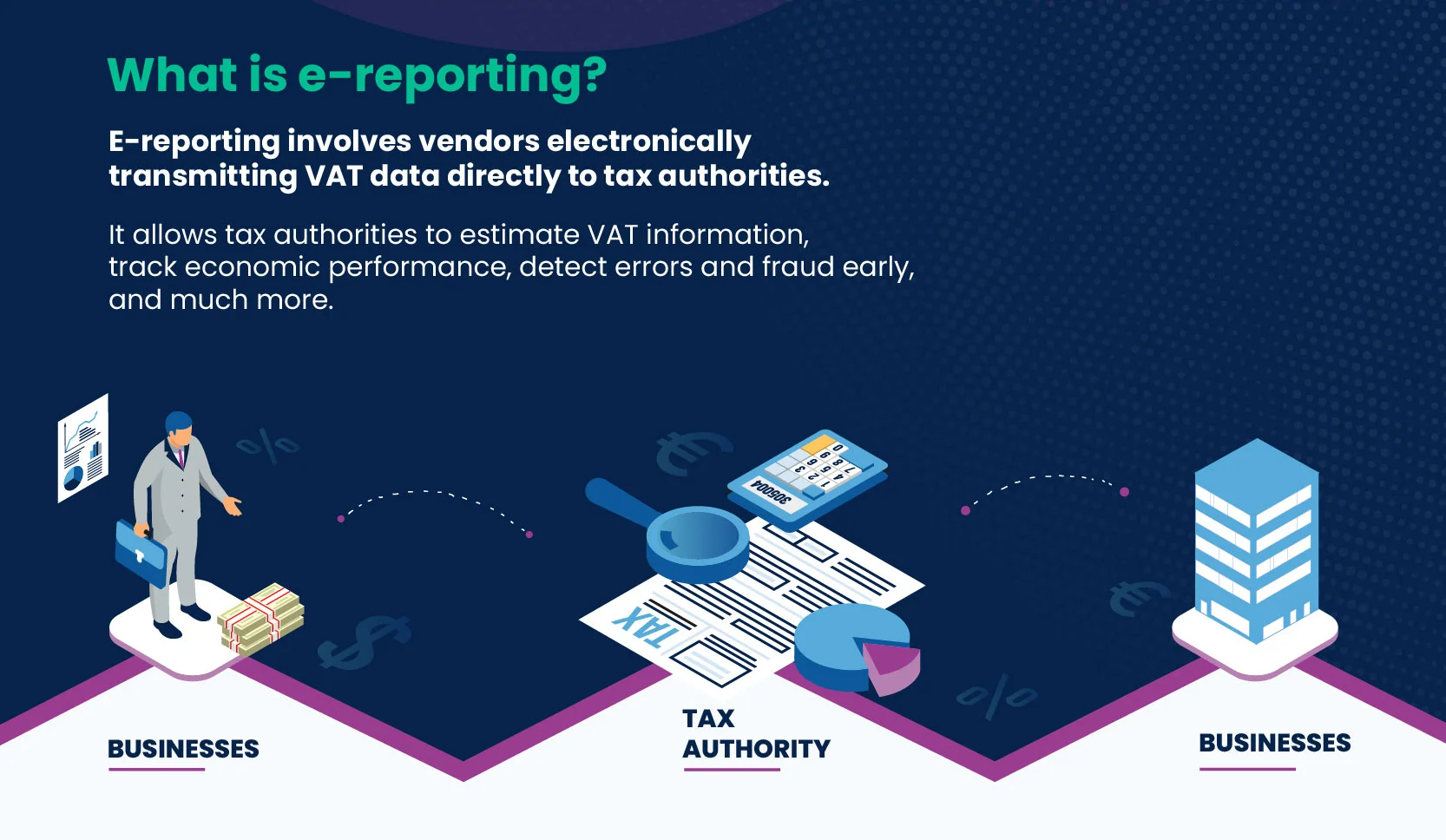 What is e-reporting?