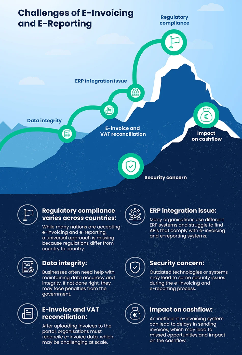 Challenges of e-invoicing and e-reporting
